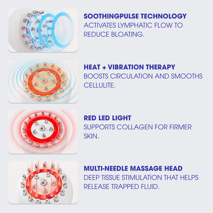 Giani™ Lymphatic Drainer Massager