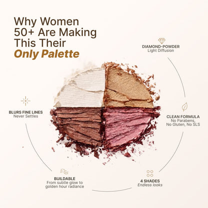 Giani™ Golden Hour Glow Palette