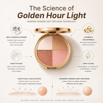 Giani™ Golden Hour Glow Palette